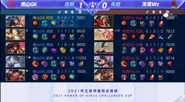 些球员成功 些球员成功