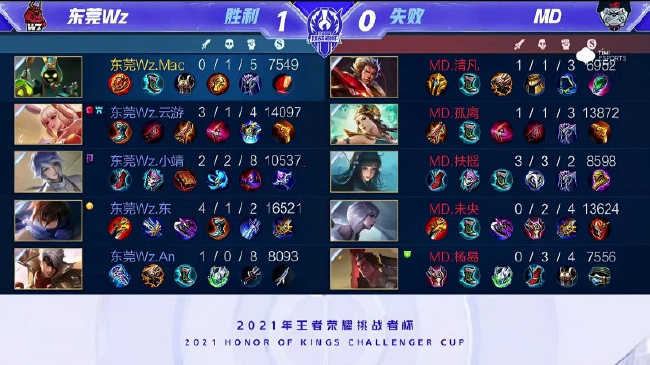 两人都渴望 两人都渴望